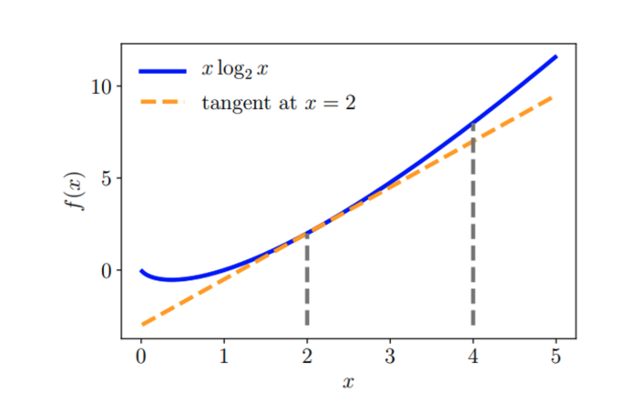 convex graph